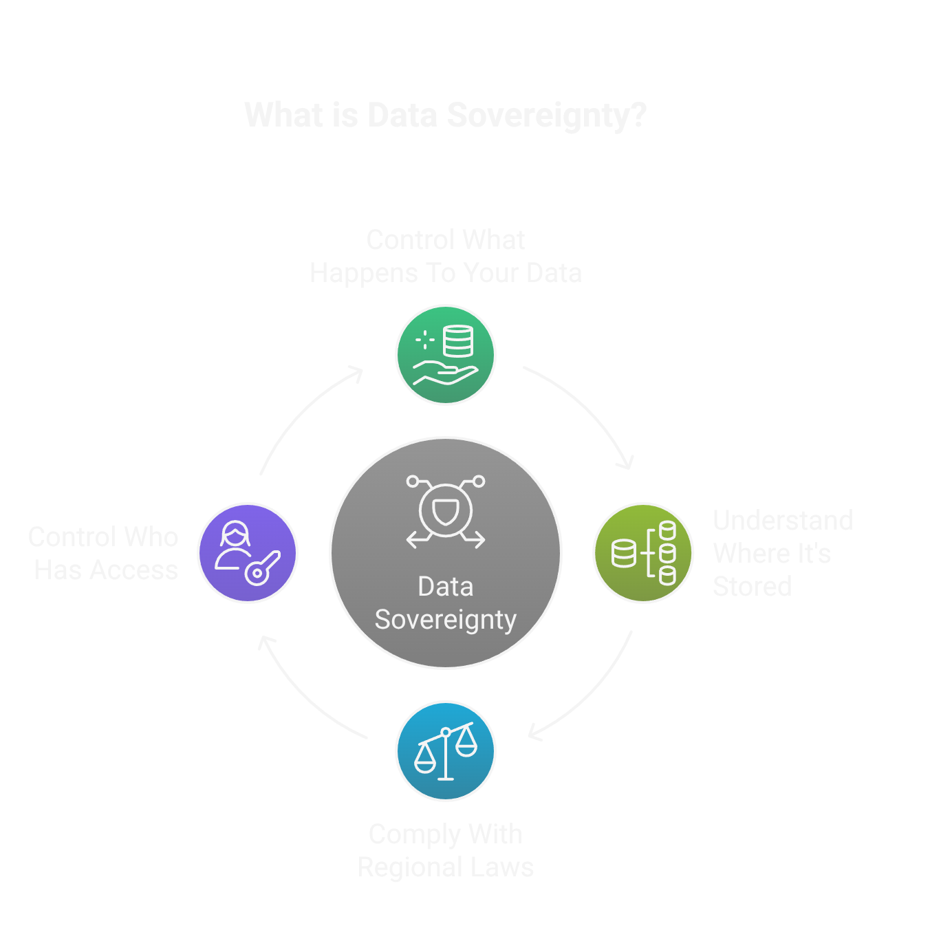 What is Data Sovereignty infographic